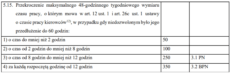 punkt 5 15, czas pracy kierowcy, program do rozliczania kierowców