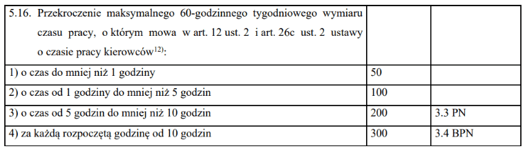 punkt 5 16, czas pracy kierowcy, program do rozliczania kierowców