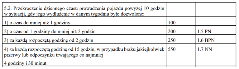 punkt 5 2 4, czas pracy kierowcy, program do rozliczania kierowców