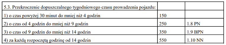 punkt 5 3 taryfikator dla firmy, czas pracy kierowcy, program do rozliczania kierowców