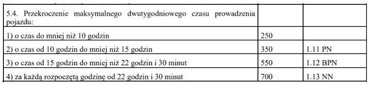 punkt 5 4, czas pracy kierowcy, program do rozliczania kierowców