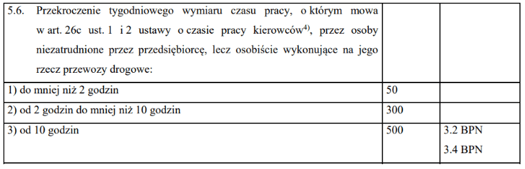 punkt 5 6, czas pracy kierowcy, program do rozliczania kierowców