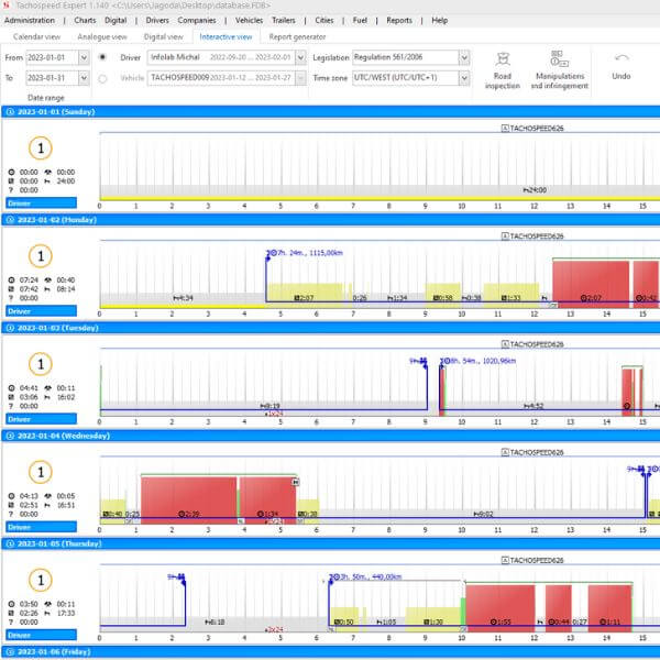 interactive view tachospeed, czas pracy kierowcy, program do rozliczania kierowców
