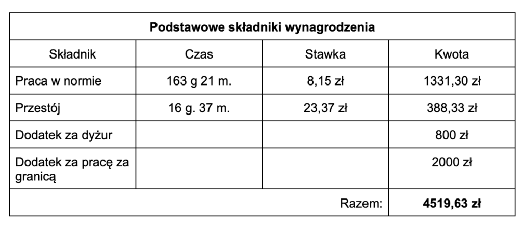 podstawowe skladniki wynagrodzenia 1, czas pracy kierowcy, program do rozliczania kierowców