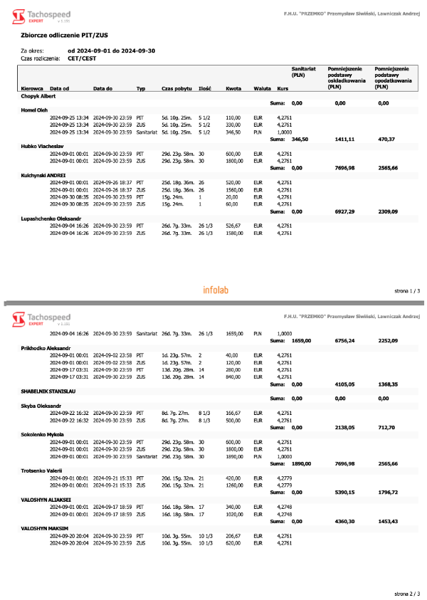 zbiorcze rozliczenie pit zus, czas pracy kierowcy, program do rozliczania kierowców