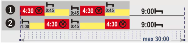 jazda w załodze dwuosobowej