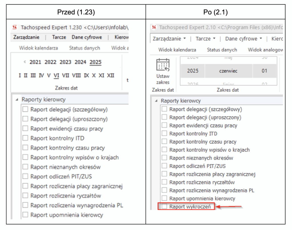 Zrzut widoku z programu Tachospeed Expert