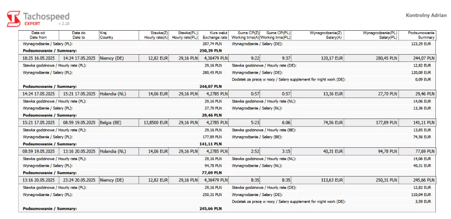 Grafika prezentująca zrzut z programu Tachospeed Expert