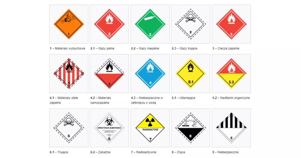 Grafika przedstawiająca klasyfikację ADR oraz oznaczenia konkretnych niebezpieczeństw
